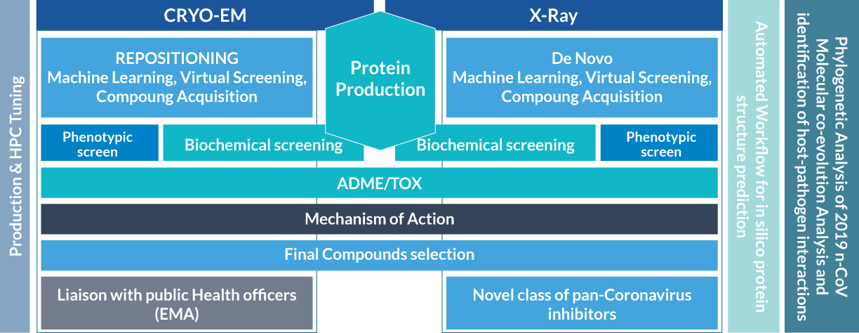 EXSCALATE4CoV E4C Drug Discovery Workflow